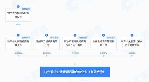 物產(chǎn)中大聯(lián)合投資方在杭成立企業(yè)管理咨詢合伙企業(yè)，聚焦專業(yè)服務(wù)新布局